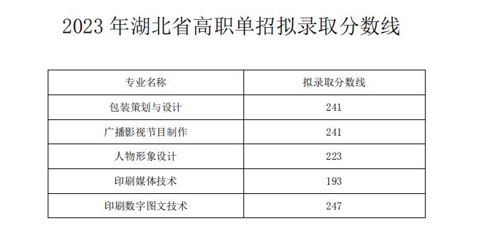 錄取分?jǐn)?shù)