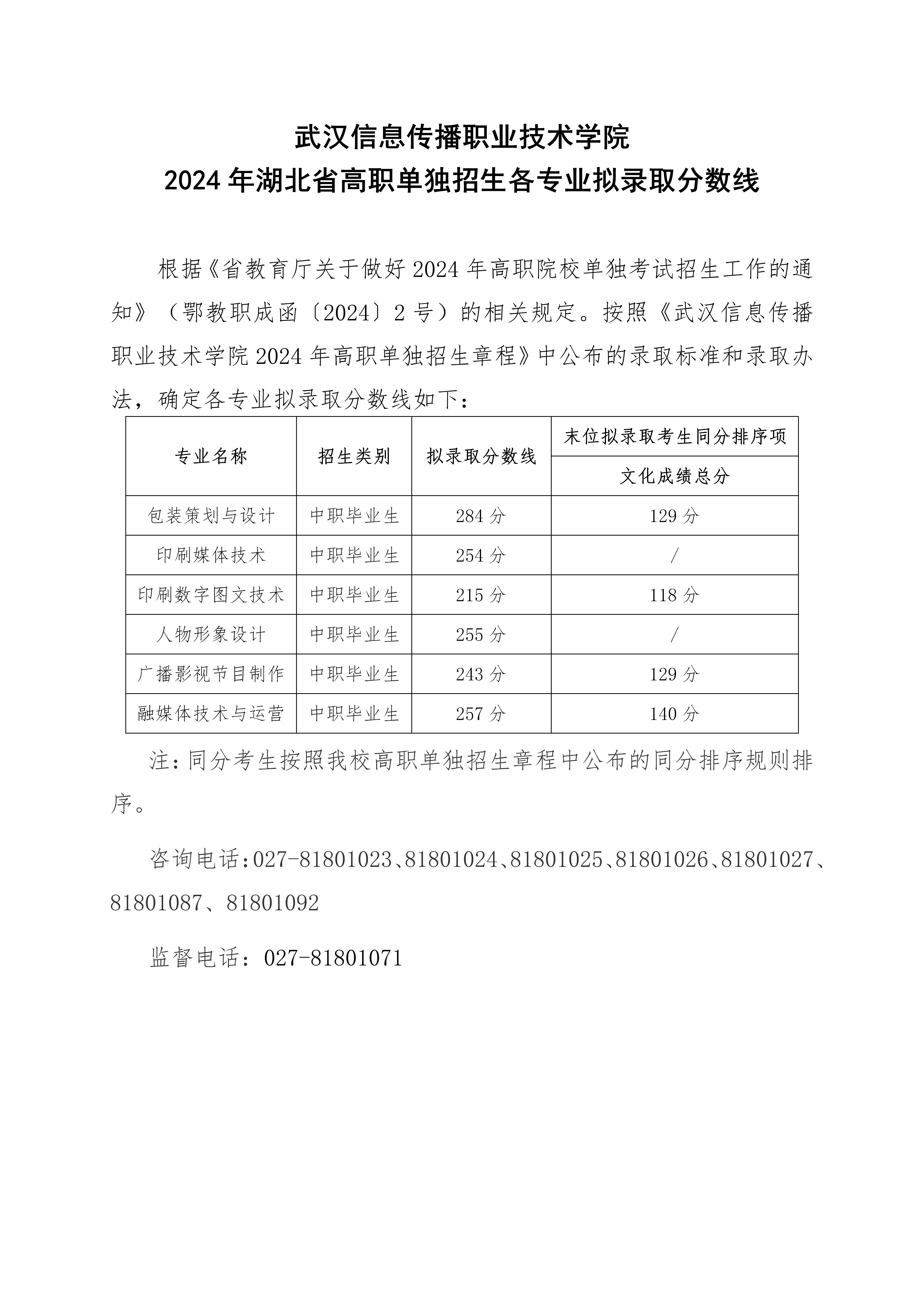 2024分?jǐn)?shù)線