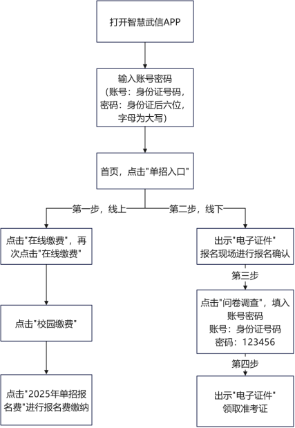 圖片 1